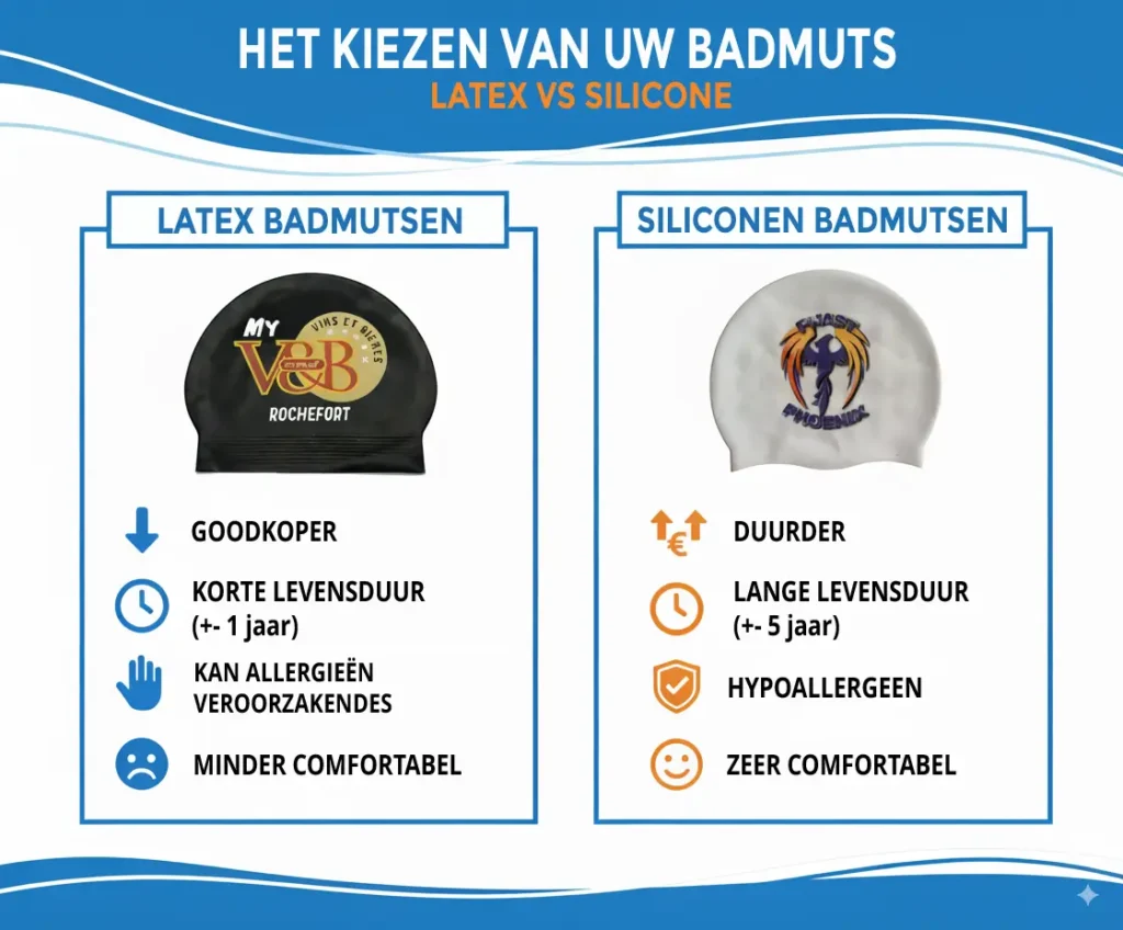 Infographic waarin de kosten en duurzaamheid van latex- en siliconenbadmutsen worden vergeleken